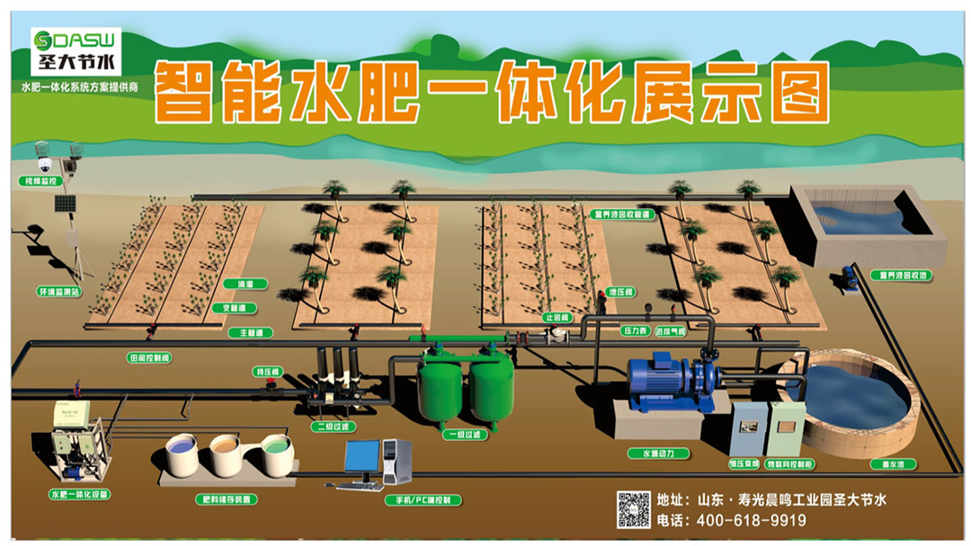 水肥一體化技術(shù)全解（微灌）